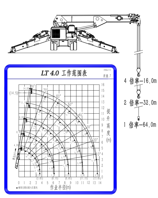 雷弗特蜘蛛吊吊重表