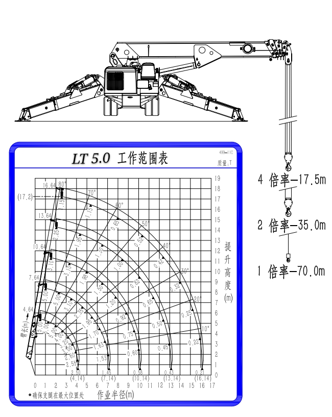雷弗特蜘蛛吊吊重表